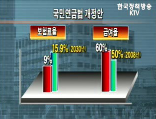 국민연금, 최근 3년간 연평균 수익률은 8%