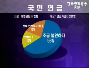 국민들은 왜 국민연금을 불신하나?