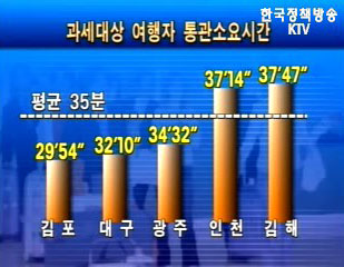 관세청, 전국공항 여행자 통관시간 한눈에 본다