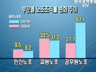 지난해 노동조합 조직률 0.5%p 상승 
