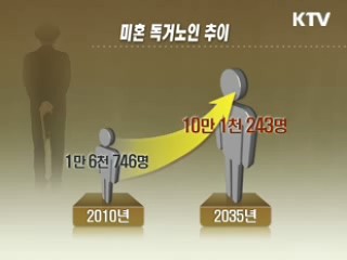 미혼 노인 급증···2035년 10만명 돌파
