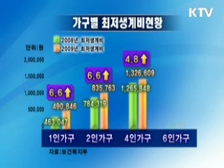 휴폐업 가장에게도 긴급생활비 지원