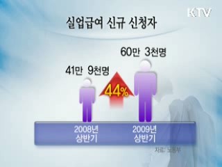 상반기 실업급여 수혜율 43.6%