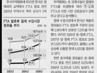 외교통상부, 칠레와 FTA 이후 수출 4배 이상 증가