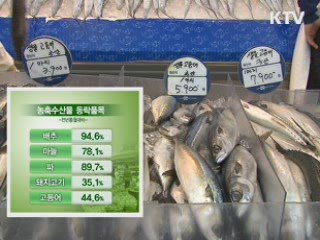 소비자물가 4.5% 상승···27개월만에 최고