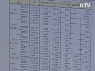 은퇴자 차량 건강보험료 폐지 검토