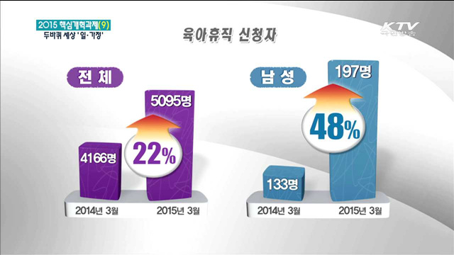 일과 가정…함께 해서 행복한 삶