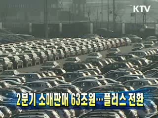 2분기 소매판매 63조원…플러스 전환