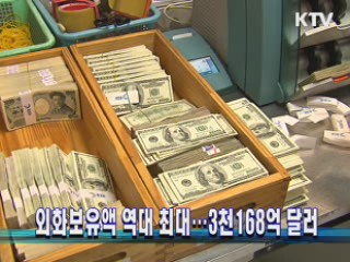 외화보유액 역대 최대···3천168억 달러