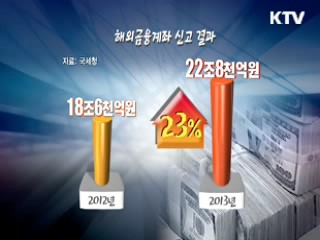 해외계좌 23조 신고…미신고 적발시 명단공개