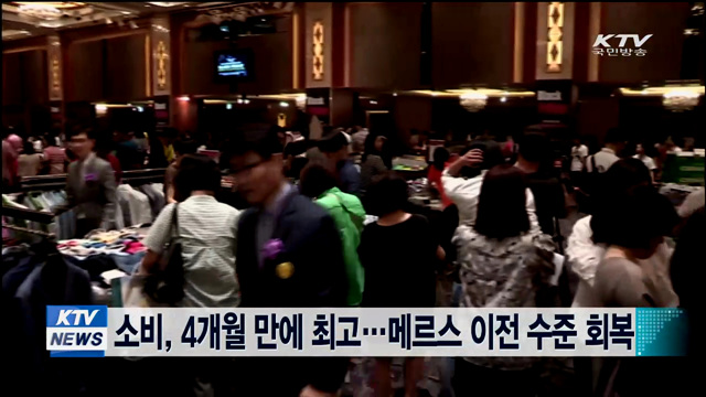 소비, 4개월 만에 최고…메르스 이전 수준 회복