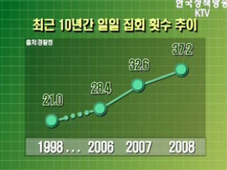 국가 경쟁력 강화를 위한 집회시위 선진화 방안