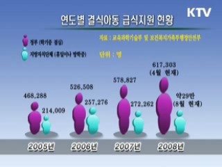 결식아동, 끼니 걱정 없도록 '겨울방학 급식지원'