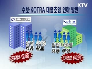 대졸초임 인하, 공공기관 평가에 반영