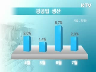 산업활동 9개월만에 증가