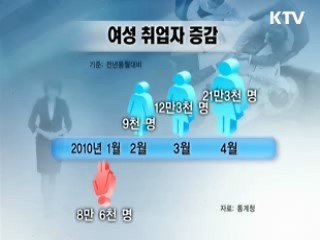 4월 취업자수 40만명↑…4년 8개월만에 최대폭