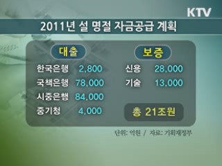 설 전후 중소기업 21조원 자금 지원