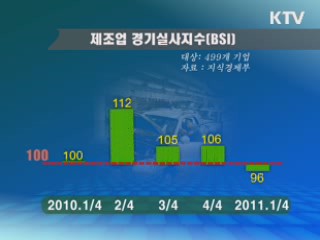 제조업 경기 '1분기 흐림, 2분기 맑음'