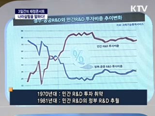 12~16년 국가재정운용계획 <R&D>