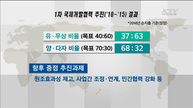 ODA 규모 2020년 국민총소득대비 0.2%로 확대