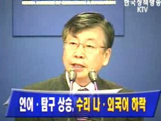 언어.탐구 상승, 수리 나.외국어 하락