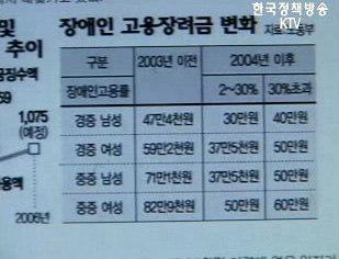 경향신문 장애인 고용장려금 보도 관련 노동부 입장