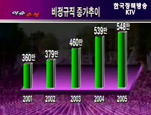 일자리 창출을 통한 양극화 해소 방안은?