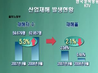 2008년 8월말 산업재해 발생현황