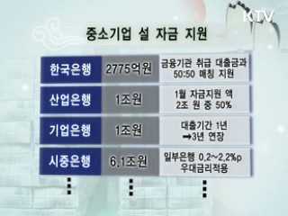 금융지원·세금환급···16조원 지원