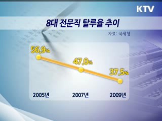 고소득 전문직 탈루 줄었다