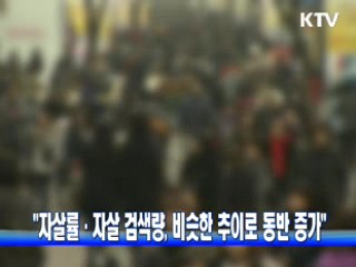 "자살률·자살 검색량, 비슷한 추이로 동반 증가"