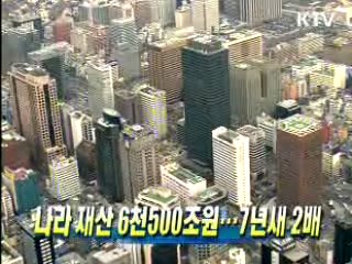 나라 재산 6천500조원···7년새 2배