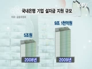 기업 설 자금 9조1천억원 투입