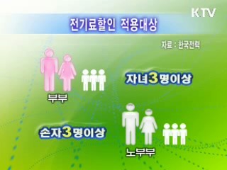 3자녀 이상 가구 '전기료 20% 할인'