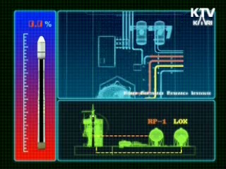 '우주 핵심기술' 본격 개발