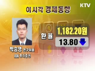 오늘의 경제동향