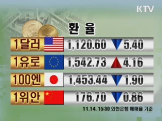 증시정리 환율 금시세