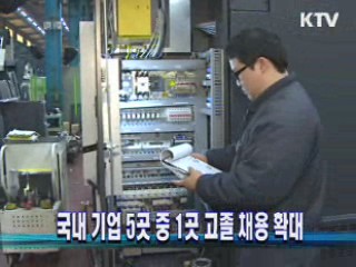 국내 기업 5곳 중 1곳 고졸 채용 확대