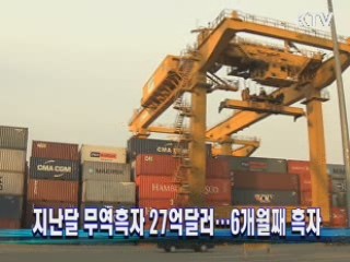 지난달 무역흑자 27억달러···6개월째 흑자