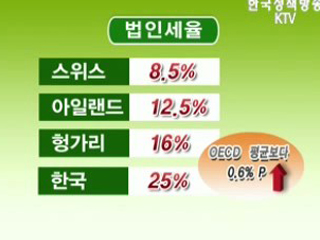 감세 통한 성장, 세계적 추세