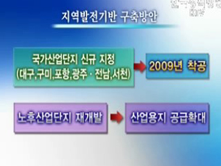 지역발전 기반 적극 구축