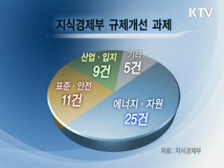 주유소간 석유제품 거래 허용