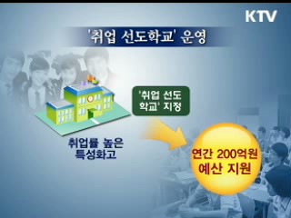 청년 일자리 '교육'이 해법