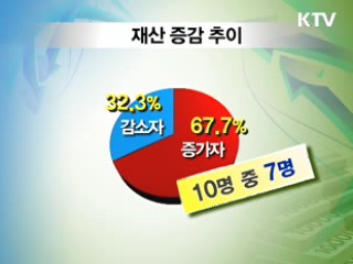 고위공직자 재산 평균 4천만원 증가