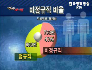 비정규직 법안, 어떻게 되나