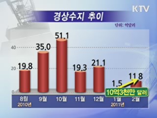 2월 경상수지 12개월 연속 흑자 행진