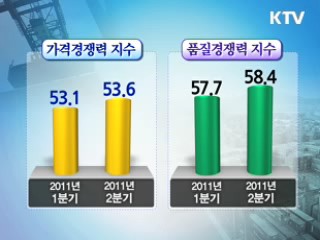 대외여건 불구 2분기 수출 호조 전망