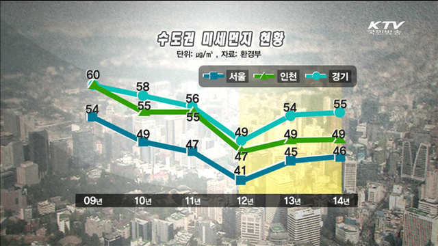 "미세먼지, 제대로 알고 대비하세요"
