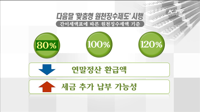 '하반기 달라지는 것'…맞춤형 원천징수제도