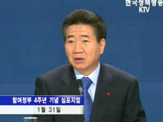 새로운 전략 창출